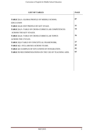 Curriculum of English for Middle School Education | PDF