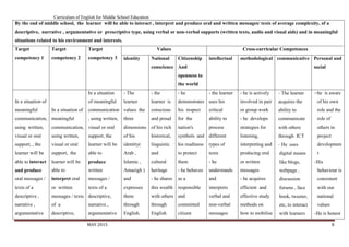 Curriculum of English for Middle School Education | PDF