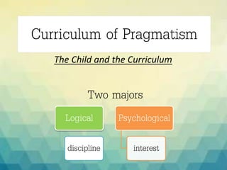 Curriculum of Pragmatism
The Child and the Curriculum
Logical
discipline
Psychological
interest
Two majors
 
