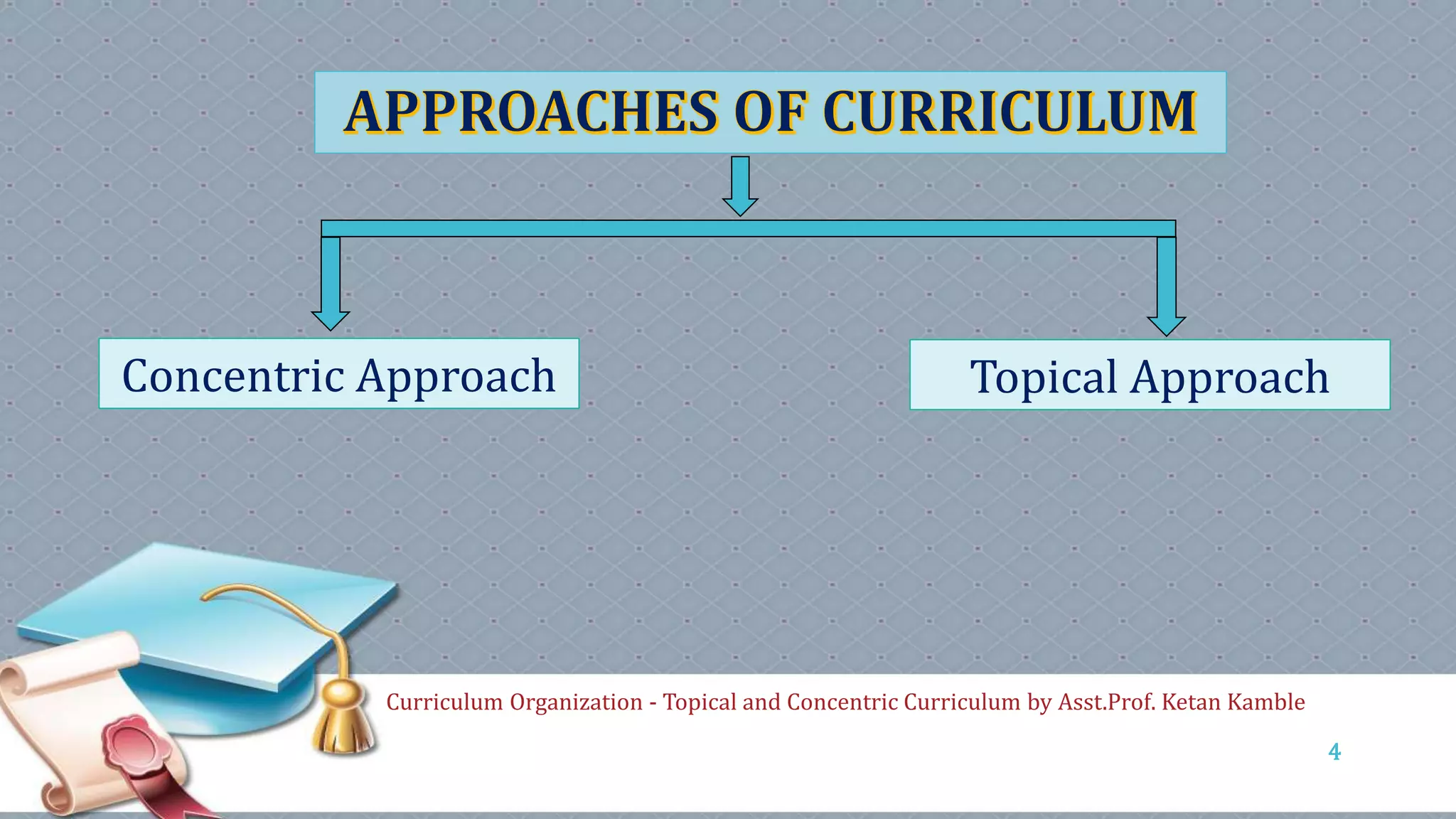 Curriculum Organization - Topical and Concentric Curriculum by Asst.Prof. Ketan Kamble
4
Concentric Approach Topical Approach
