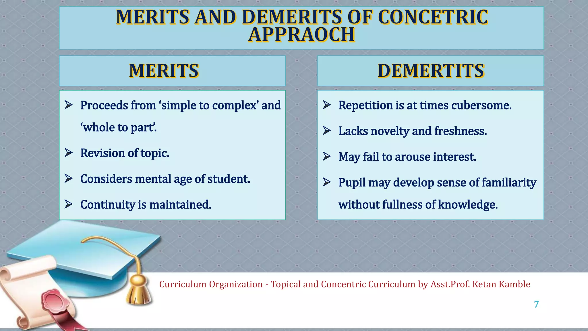 Curriculum Organization - Topical and Concentric Curriculum by Asst.Prof. Ketan Kamble
7