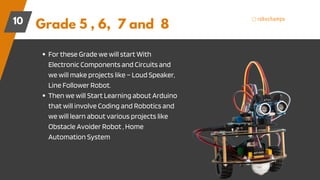 Grade 5 , 6, 7 and 8
10
For these Grade we will start With
Electronic Components and Circuits and
we will make projects like – Loud Speaker,
Line Follower Robot.
Then we will Start Learning about Arduino
that will involve Coding and Robotics and
we will learn about various projects like
Obstacle Avoider Robot , Home
Automation System
 