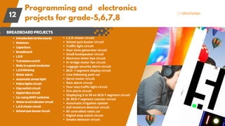Programming and electronics
projects for grade-5,6,7,8
12
BREADBOARDPROJECTS
Introductiontothecourse
Resistors
Capacitors
Breadboard
L.E.D
TransistorsandIC
Bodyisagoodconductor
L.E.Dblinking
Wateralarm
Automaticstreetlight
Policelightscircuit
Clapswitchcircuit
Digitaldicecircuit
CarusingDPDTswitches
Waterlevelindicatorcircuit
L.E.Dchasercircuit
Schoolquizbuzzercircuit
L.E.D chaser circuit
School quiz buzzer circuit
Traffic light circuit
Four siren generator circuit
Small loudspeaker circuit
Electronc letter box circuit
H- bridge motor fan circuit
Luggage security alarm circuit
BCD- 7 segment display circuit
Line following path car
Servo motor circuit
Rain alarm circuit
Four way traffic light circuit
Fire alarm circuit
Displaying 0 to 99 on BCD-7 segment circuit
IR- BCD-7 segment counter circuit
Automatic irrigation system
Soil moisture detector circuit
RF controlled robot car
Digital stop watch circuit
Smoke detector circuit
 
