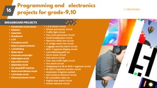 Programming and electronics
projects for grade-9,10
16
BREADBOARDPROJECTS
Introductiontothecourse
Resistors
Capacitors
Breadboard
L.E.D
TransistorsandIC
Bodyisagoodconductor
L.E.Dblinking
Wateralarm
Automaticstreetlight
Policelightscircuit
Clapswitchcircuit
Digitaldicecircuit
CarusingDPDTswitches
Waterlevelindicatorcircuit
L.E.Dchasercircuit
Schoolquizbuzzercircuit
L.E.D chaser circuit
School quiz buzzer circuit
Traffic light circuit
Four siren generator circuit
Small loudspeaker circuit
Electronc letter box circuit
H- bridge motor fan circuit
Luggage security alarm circuit
BCD- 7 segment display circuit
Line following path car
Servo motor circuit
Rain alarm circuit
Four way traffic light circuit
Fire alarm circuit
Displaying 0 to 99 on BCD-7 segment circuit
IR- BCD-7 segment counter circuit
Automatic irrigation system
Soil moisture detector circuit
RF controlled robot car
Digital stop watch circuit
Smoke detector circuit
 