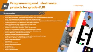 Programming and electronics
projects for grade-9,10
18
CProgramming
INTRODUCTIONOFCPROGRAM|Libraryfunction,syntax,outputfunction
DATATYPES|Introduction,typesofdata,dataspecifers,inputfunctionExamplesofdatatypes
DATATYPES|Examplesofdifferentdatatypes(float,string,character)
Conditionaloperators|Introductionofconditionaloperator,typesofoperator,conditionalstatement,IFstatement
Conditionaloperators|IF–ELSEStatement,ELSE-IFELSEStatement
Loops|Introductionofloops,typesofloops,FORloop,syntax
Loops|Whileloop,syntax,Do-Whileloop,syntax
FunctioninC|Introductionoffunction,syntax,useoffunction
FunctioninC|Functionswitharguments|Functionswithoutarguments
Arrays|Introductionsofarray,typesofarray,syntax,1-dimensionarray
Arrays|2-Dimension,multidimensional,Program
BreakandContinuesstatement,gotostatement
Strings|introductionofstrings,typesofstrings,syntax,functionusedinstrings
Strings|libraryofstrings,functionsinlibraryfunction
Pointers|Learnaboutpointers
StructureinC
UnionsinC|Enumerations
Booleans|SpecialProgramsinC
FileHandlinginC
DiceSimulatorGame
Doubts&RevisionSession
 