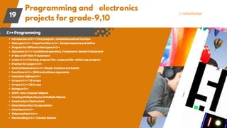 Programming and electronics
projects for grade-9,10
19
C++Programming
IntroductionofC++|Firstprogram,commentsandendfunction
DatatypeinC++|InputfunctioninC++,Escapesequenceanddefine
ProgramfordifferentdatatypesinC++
OperatorsinC++|Conditionaloperators,ifstatement,Nestedifstatement
If-ElseandIf-Else-Ifstatement
LoopsinC++|Forloop,program|Do-LoopsandDo-whileLoop,program
PractiseforLoopsinC++
ControlStatementsinC++|Break,ContinueandSwitch
FunctionsinC++|Withandwithourarguments
FunctionsCallinginC++
ArraysinC++|1DArrays
ArraysinC++|2DArrays
StringsinC++
OOPS-Intro|Classes|Objects
CreatingMultipleClasses&MultipleObjects
Constructors|Destructors
DataAbstarction|Encapsulation
InheritanceinC++
PolymorphisminC++
FileHandlinginC++|DoubtsSession
 