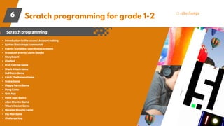 Scratch programming for grade 1-2
6
Scratchprogramming
Introductiontothecourse|Accountmaking
Sprites|backdrops|commands
Events|variables|coordinatessystems
Broadcastevents|clone|blocks
Storyboard
Chatbot
FruitCatcherGame
SharkAttackGame
BellRacerGame
CatchTheBananaGame
SnakeGame
FlappyParrotGame
PongGame
QuizApp
PaintApp|Basics
AlienShooterGame
WizardSoccerGame
MonsterShooterGame
PacManGame
ChallengeApp
 