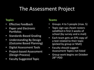 The Assessment Project
Topics                       Teams
• Effective Feedback         • Groups: 4 to 5 people (max. 5)
• Paper and Electronic       • Topic sign-ups /team rosters
  Portfolios                   solidified in first 3 weeks of
                               school (by survey and e-mail)
• Standards-Based Grading
                             • Each team gets an EPS copy of
• Understanding By Design      a text related to their topic
  (Outcome Based Planning)     (picked by group or Matt)
• Digital Assessment Tools   • Faculty should suggest
• Project-based Assessment     Assessment Topics not listed
  (Design Process)           • Group work begins on October
• Faculty Suggested Topic      28th PDD
 