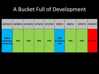 A Bucket Full of Development

10/14/11 10/28/11 11/18/11 1/13/12 2/17/12    3/9/12      4/6/11   4/27/11 5/18/12




   PNAIS                                        PDD
Conference     PDD   PDD    PDD     PDD      Innovation    PDD      PDD    TEDx EPS
I-Grant Day                                     Day
 
