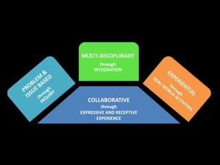 MULTI-DISCIPLINARY
        through
     INTEGRATION




   COLLABORATIVE
         through
EXPRESSIVE AND RECEPTIVE
      EXPERIENCE
 