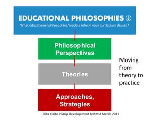 Philosophical
Perspectives
Theories
Approaches,
Strategies
Moving
from
theory to
practice
Rita Kizito PGDip Development NM...