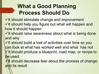 What a Good Planning
Process Should Do
It should stimulate change and improvement
It should help you figure out what will happen and
how it should happen
It should raise awareness about what is being done
and why
It should build a trail of activities over time so you
can look at what has worked well and what has not
It should produce a blueprint, road map, or recipe to
be used.
It should decrease fear about the process of change
and its result
 