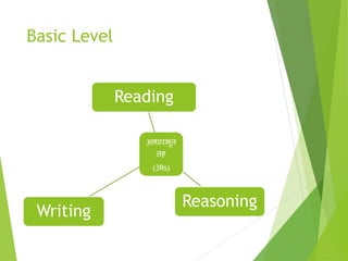 Basic Level
आधारभूत
तह
(3Rs)
Reading
Reasoning
Writing
 