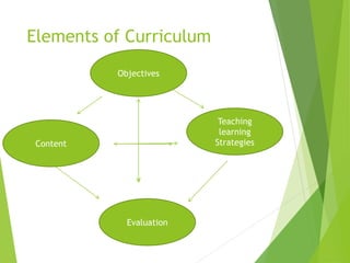 Elements of Curriculum
Objectives
Teaching
learning
Strategies
Content
Evaluation
 