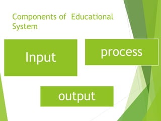 Components of Educational
System
Input process
output
 
