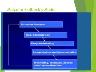 Malcolm Skilbeck’s Model
 