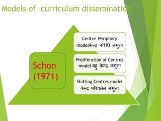 Models of curriculum dissemination
Centre Periphery
modelक
े न्ि पररगध नमुना
Proliferation of Centres
model बहु क
े न्ि नमुना
Shifting Centres model
क
े न्ि पररितान नमुना
Schon
(1971)
 