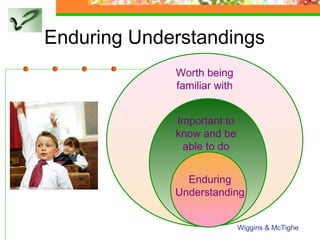 Enduring Understandings
             Worth being
             familiar with


             Important to
             know and be
              able to do


               Enduring
             Understanding


                             Wiggins & McTighe
 