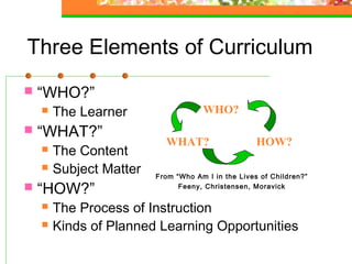 Three Elements of Curriculum
   “WHO?”
       The Learner                  WHO?
   “WHAT?”
                           WHAT?                    HOW?
       The Content
       Subject Matter   From “Who Am I in the Lives of Children?”
   “HOW?”                     Feeny, Christensen, Moravick


       The Process of Instruction
       Kinds of Planned Learning Opportunities
 