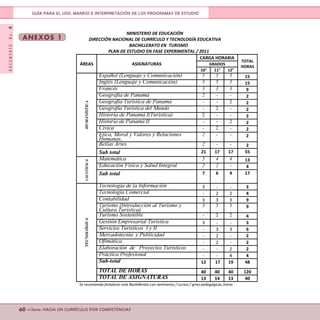 DOCUMENTONo.8
60 <<Serie: HACIA UN CURRÍCULO POR COMPETENCIAS
GUÍA PARA EL USO, MANEJO E INTERPRETACIÓN DE LOS PROGRAMAS DE ESTUDIO
ANEXOS 1
 