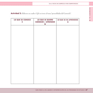 DOCUMENTONo.8
>> 67GUÍA PARA EL USO, MANEJO E INTERPRETACIÓN DE LOS PROGRAMAS DE ESTUDIO
Serie: HACIA UN CURRÍCULO POR COMPETENCIAS
Actividad 2. Elaboren un cuadro CQA en torno al tema “generalidades del Currículo”.
LO QUE SE CONOCE
C
LO QUE SE QUIERE
CONOCER / APRENDER
Q
LO QUE SE HA APRENDIDO
A
 