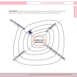 DOCUMENTONo.8
>> 77GUÍA PARA EL USO, MANEJO E INTERPRETACIÓN DE LOS PROGRAMAS DE ESTUDIO
Serie: HACIA UN CURRÍCULO POR COMPETENCIAS
Actividad 2. Completa el siguiente mapa cognitivo de telaraña a partir de los elementos del cuerpo
del programa indicados. Coloca a la derecha de cada elemento sus principales características.
 