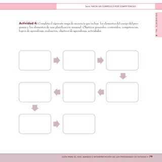 DOCUMENTONo.8
>> 79GUÍA PARA EL USO, MANEJO E INTERPRETACIÓN DE LOS PROGRAMAS DE ESTUDIO
Serie: HACIA UN CURRÍCULO POR COMPETENCIAS
Actividad 4: Completa el siguiente mapa de secuencia que incluye los elementos del cuerpo del pro-
grama y los elementos de una planificación semanal. Objetivos generales, contenidos, competencias,
logros de aprendizaje, evaluación, objetivos de aprendizaje, actividades.
 