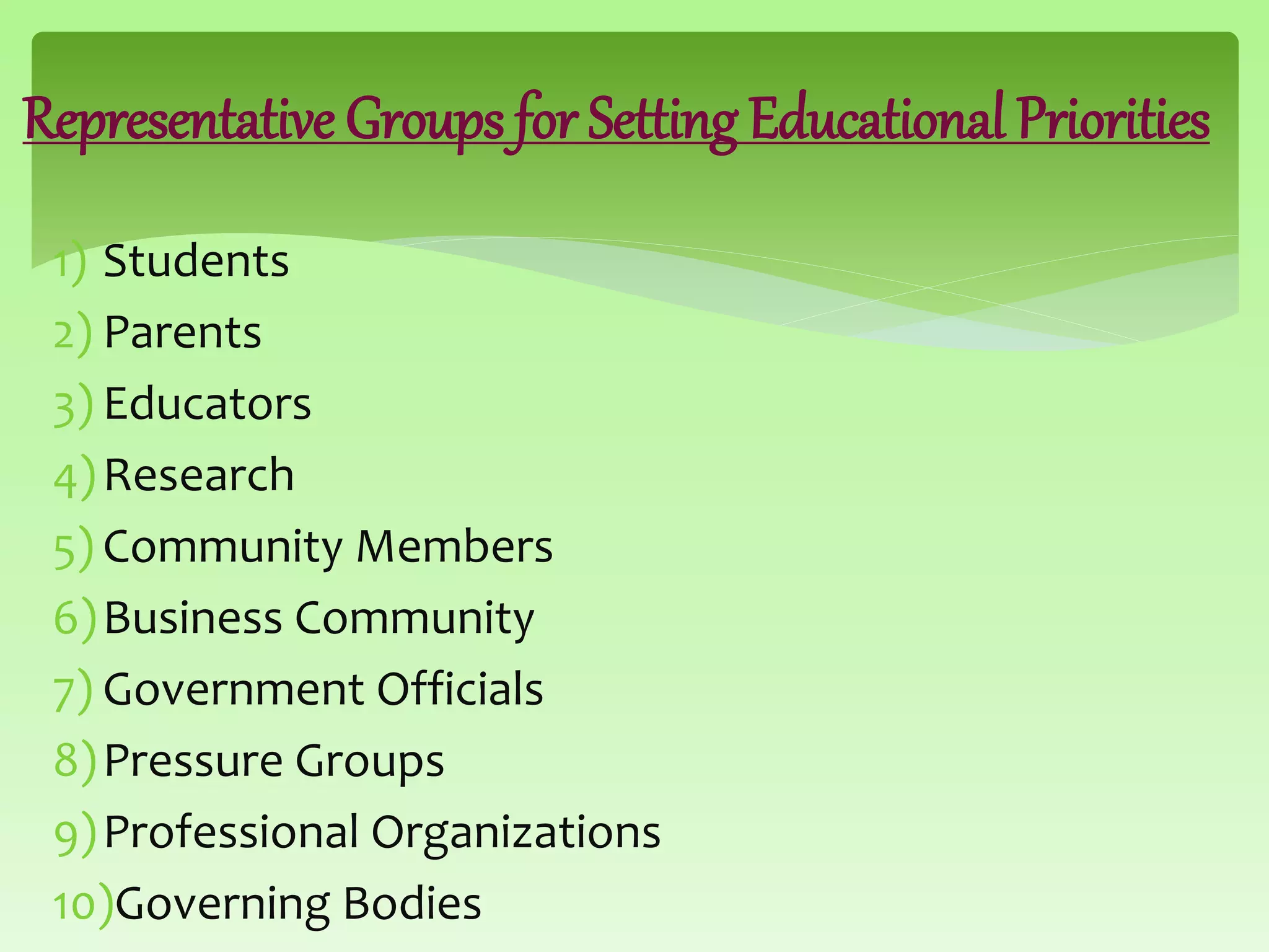 Representative Groups for Setting Educational Priorities
1) Students
2) Parents
3) Educators
4)Research
5) Community Members
6)Business Community
7) Government Officials
8)Pressure Groups
9)Professional Organizations
10)Governing Bodies
 