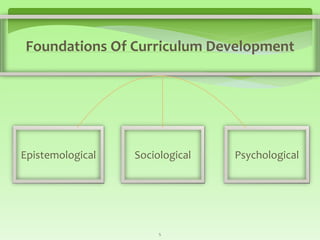 5
Foundations Of Curriculum Development
Epistemological Sociological Psychological
 