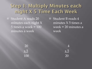Student A reads 20 minutes each night X 5 times a week = 100 minutes a week   20 x 5 100 Student B reads 4 minutes X 5 times a week = 20 minutes a week   4 x 5   20 