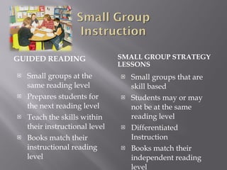 GUIDED READING SMALL GROUP STRATEGY LESSONS Small groups at the same reading level Prepares students for the next reading level Teach the skills within their instructional level Books match their instructional reading level Small groups that are skill based Students may or may not be at the same reading level Differentiated Instruction Books match their independent reading level 