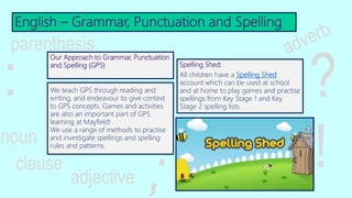 English – Grammar, Punctuation and Spelling
We teach GPS through reading and
writing, and endeavour to give context
to GPS concepts. Games and activities
are also an important part of GPS
learning at Mayfield!
We use a range of methods to practise
and investigate spellings and spelling
rules and patterns.
Spelling Shed:
All children have a Spelling Shed
account which can be used at school
and at home to play games and practise
spellings from Key Stage 1 and Key
Stage 2 spelling lists.
!
?
:
noun
clause
parenthesis
adjective
Our Approach to Grammar, Punctuation
and Spelling (GPS)
 
