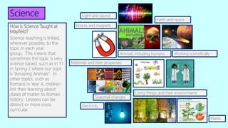 Science
Plants
How is Science Taught at
Mayfield?
Science teaching is linked,
wherever possible, to the
topic in each year
group. This means that
sometimes the topic is very
science based, such as in Y1
in Spring 2 where our topic
is “Amazing Animals”. In
other topics, such as
Romans in Year 4, children
link their learning about
states of matter to Roman
history. Lessons can be
distinct or more cross
curricular.
Working scientifically
Living things and their environments
Animals including humans
Materials and their properties
Light and sound
Seasonal changes
Earth and space
Forces and magnets
Electricity
 