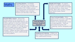 How are Maths
Lessons Taught at
Mayfield?
Maths
Speaking and Listening – Children are
given frequent opportunities to discuss
their mathematical thinking.
Models and Images – To support
children’s conceptual understanding
we use a range of models and images,
including Numicon, straws, bead
strings, place value counters, number
lines, fraction boxes, Dienes’
apparatus.
Cross-Curricular Maths – Many
aspects of the curriculum, especially
Measurement, Geometry and
Statistics are taught through a cross-
curricular approach. There are
particularly strong links with
Computing, Science, Geography and
Art.
Discrete Maths Lessons – Most of the
number aspects of the curriculum are
taught through discrete Maths lessons. Our
mastery approach to teaching mathematics
means that we focus on topics, such as
place value or addition, for a longer period
of time to enable pupils to gain a deeper
understanding of the mathematical
concepts. Children are given opportunities
to develop fluency, reason mathematically
and solve problems.
Counting Sessions – To develop
children’s fluency short counting
sessions take place daily in FS/KS1 and
frequently in KS2. Children practise
counting forwards and backwards and in
steps of different sizes, including
fractions and decimals in later years.
 