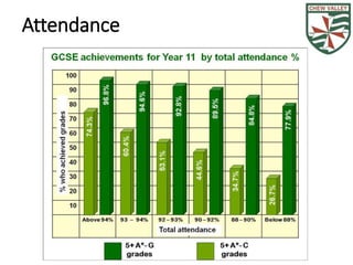 Attendance 
 