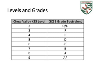 Levels and Grades 
 