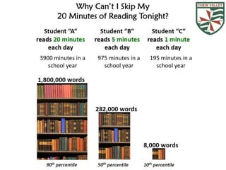 3900 minutes in a 
school year 
975 minutes in a 
school year 
195 minutes in a 
school year 
 