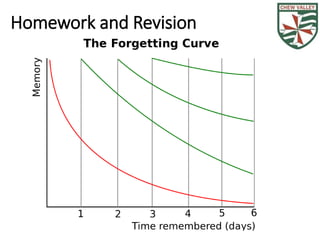 Homework and Revision 
 