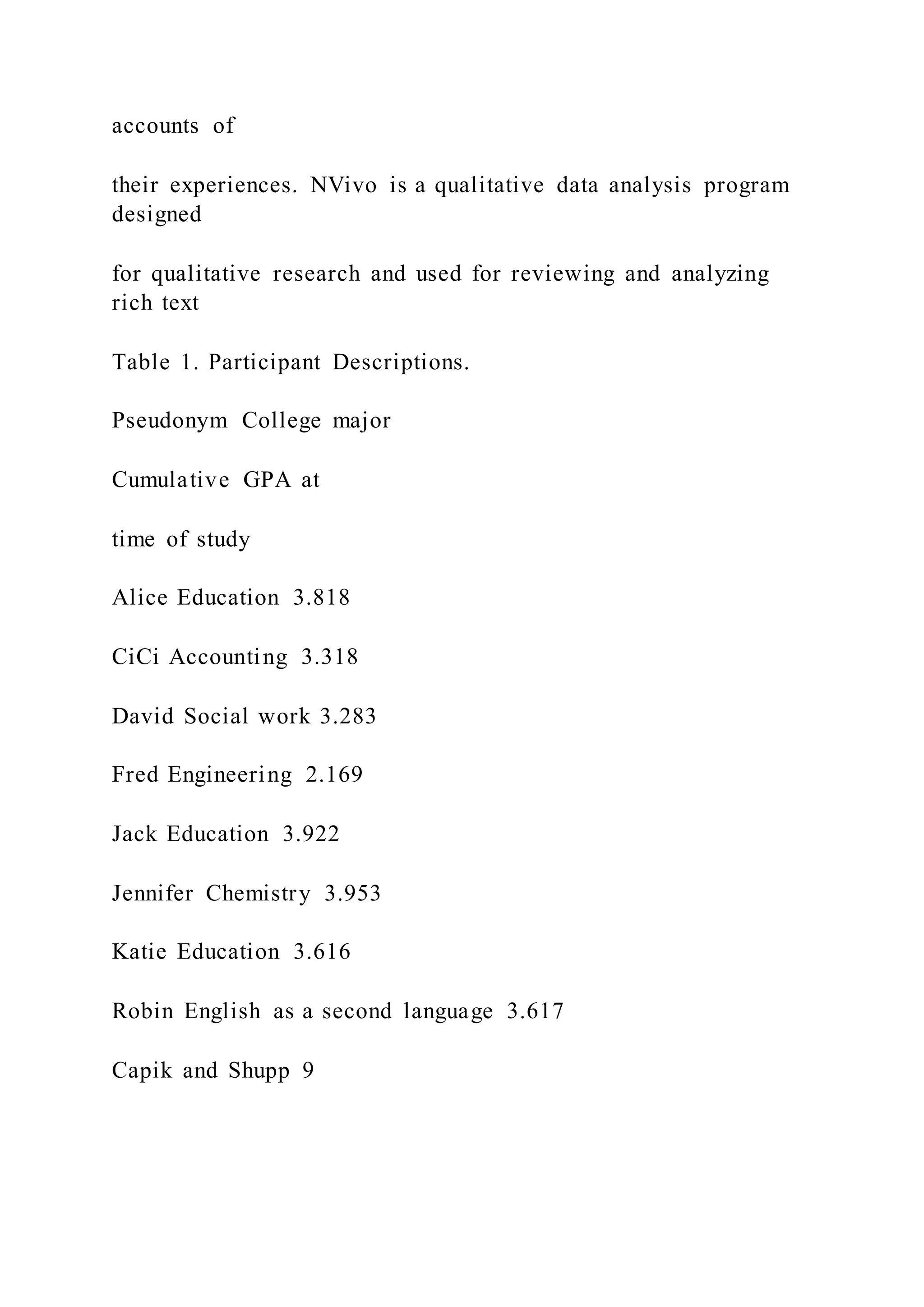 accounts of
their experiences. NVivo is a qualitative data analysis program
designed
for qualitative research and used for reviewing and analyzing
rich text
Table 1. Participant Descriptions.
Pseudonym College major
Cumulative GPA at
time of study
Alice Education 3.818
CiCi Accounting 3.318
David Social work 3.283
Fred Engineering 2.169
Jack Education 3.922
Jennifer Chemistry 3.953
Katie Education 3.616
Robin English as a second language 3.617
Capik and Shupp 9
 