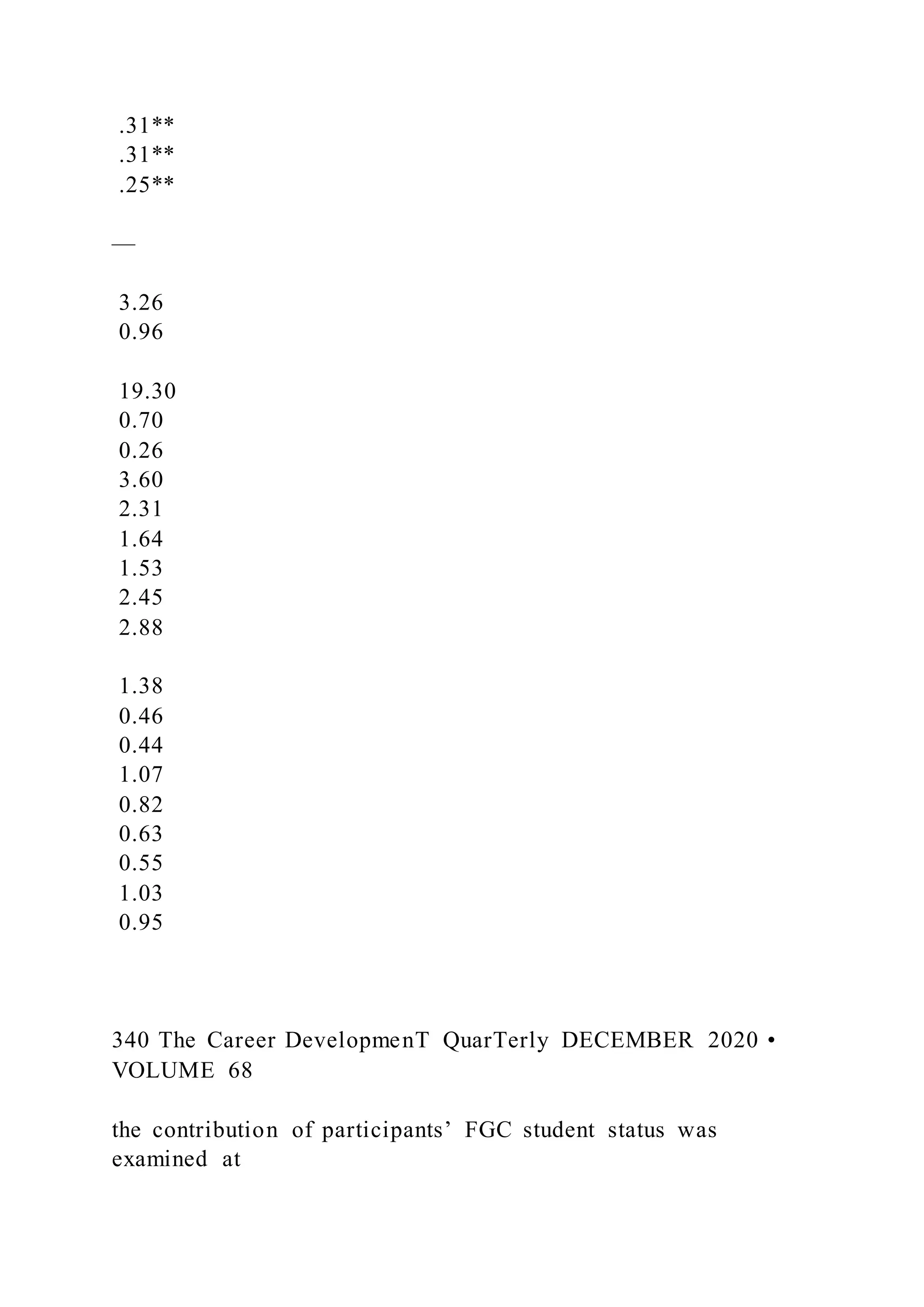 .31**
.31**
.25**
—
3.26
0.96
19.30
0.70
0.26
3.60
2.31
1.64
1.53
2.45
2.88
1.38
0.46
0.44
1.07
0.82
0.63
0.55
1.03
0.95
340 The Career DevelopmenT QuarTerly DECEMBER 2020 •
VOLUME 68
the contribution of participants’ FGC student status was
examined at
 