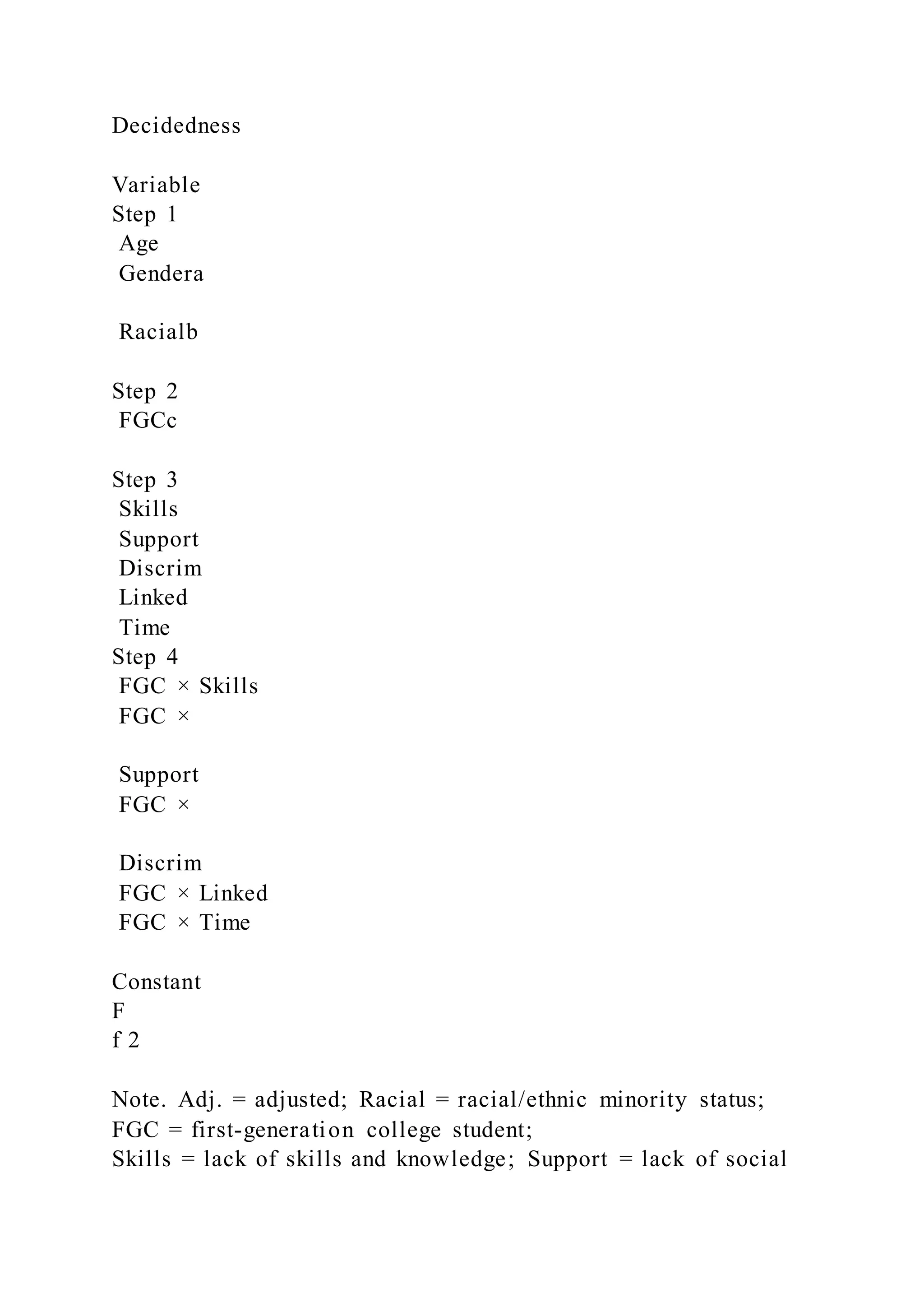 Decidedness
Variable
Step 1
Age
Gendera
Racialb
Step 2
FGCc
Step 3
Skills
Support
Discrim
Linked
Time
Step 4
FGC × Skills
FGC ×
Support
FGC ×
Discrim
FGC × Linked
FGC × Time
Constant
F
f 2
Note. Adj. = adjusted; Racial = racial/ethnic minority status;
FGC = first-generation college student;
Skills = lack of skills and knowledge; Support = lack of social
 