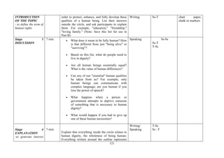 121
INTRODUCTION
OF THE TOPIC
- to define the term of
human rights
order to protect, enhance, and fully develop these
qualities of a human being. List their answers
outside the circle, and ask participants to explain
them. For example, "education," "friendship,"
"loving family." (Note: Save this list for use in
Part B)
Writing Ss-T chart paper,
chalk or markers
Stage 3
DISCUSSION
7 min. • What does it mean to be fully human? How
is that different from just "being alive" or
"surviving"?
• Based on this list, what do people need to
live in dignity?
• Are all human beings essentially equal?
What is the value of human differences?
• Can any of our "essential" human qualities
be taken from us? For example, only
human beings can communicate with
complex language; are you human if you
lose the power of speech?
• What happens when a person or
government attempts to deprive someone
of something that is necessary to human
dignity?
• What would happen if you had to give up
one of these human necessities?
Speaking Ss-Ss
Ss-T
T-Ss
Stage 4
EXPLANATION
-to generate interest
7 min.
Explain that everything inside the circle relates to
human dignity, the wholeness of being human.
Everything written around the outline represents
Writing/
Speaking
T-Ss
Ss –T
 