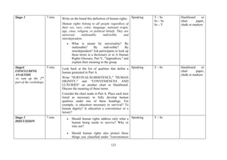 123
Stage 3 7 min. Write on the board this definition of human rights:
Human rights belong to all people regardless of
their sex, race, color, language, national origin,
age, class, religion, or political beliefs. They are
universal, inalienable, indivisible, and
interdependent.
• What is meant by universality? By
inalienable? By indivisible? By
interdependent? Ask participants to look up
these terms in a dictionary or in A Human
Rights Glossary, Part V, "Appendices," and
explain their meaning to the group.
Speaking T – Ss
Ss – Ss
Ss – T
blackboard or
chart paper,
chalk or markers
Stage4
CONCLUDING
ANALYSIS
-to sum up the 2nd
part of the workshops
5 min. Look back at the list of qualities that define a
human generated in Part A.
Write "SURVIVAL/SUBSISTENCE," "HUMAN
DIGNITY," and "CONVENIENCES AND
LUXURIES" on another chart or blackboard.
Discuss the meaning of these terms.
Consider the chart made in Part A. Place each item
listed as necessary to fully develop human
qualities under one of these headings. For
example, is education necessary to survival? To
human dignity? Is education a convenience or a
luxury?
Speaking T – Ss blackboard or
chart paper,
chalk or markers
Stage 5
DISCUSSION
7 min • Should human rights address only what a
human being needs to survive? Why or
why not?
• Should human rights also protect those
things you classified under "conveniences
Speaking T – Ss
 