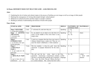 137
16.Theme: DIFFERENT DOES NOT MEAN THE SAME – ALBATROS ISLAND
Aims:
Explaining the role of culture and cultural origins in the process of building our own image as well as an image of other people
Realising the consequences of viewing other people through ‘cultural glasses’
Reflection on cultural diversities and their impact on people’s relations
Building an attitude of understanding and tolerance towards other people
Time: 45 min.
STAGE & AIMS TIME PROCEDURE SKILLS PATTERNS OF
INTERACTION
MATERIALS
Stage 1 WELCOME
- to start the workshop
2 min. T welcomes Ss, asks how they are Speaking T – Ss
Ss – T
Stage 2 SETTING
THE SCENE
- to prepare the
classroom
3 min. Ss are asked to sit on chairs set in the form of a
circle. In the middle of the circle there is one
empty chair.
Speaking T – Ss
Ss – Ss
chairs
Stage3
INTRODUCTION
- to introduce the topic
of the mini-play
1 min. T tells Ss to imagine that they have just come to
Albatros Island to pay a study visit. They are to
meet the island’s inhabitants ( 2 other students)
Speaking T – Ss
Stage 4
A MINI–PLAY
PART 1
- to get ready for the
mini-play
5 min. The two students ( a boy & a girl) leave the
classroom to prepare themselves for the mini-
play.
Speaking T – Ss
Stage 5
A MINI–PLAY PART
2
-to get to know the two
inhabitants of the
3 min. The girl and the boy come back to the
classroom murmuring a monotonous melody.
The boy is wearing shoes and the girl is barefoot.
They enter the circle. The girl follows the boy
at a certain distance. She carries the bowl with
Non –
verbal
language
Ss – Ss a chair,
a bowl with
peanuts
 