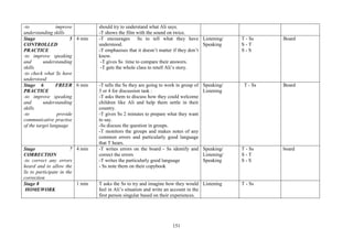 151
-to improve
understanding skills
should try to understand what Ali says.
-T shows the film with the sound on twice.
Stage 5
CONTROLLED
PRACTICE
-to improve speaking
and understanding
skills
-to check what Ss have
understood
4 min -T encourages Ss to tell what they have
understood.
-T emphasises that it doesn’t matter if they don’t
know.
-T gives Ss time to compare their answers.
-T gets the whole class to retell Ali’s story.
Listening/
Speaking
T - Ss
S - T
S - S
Board
Stage 6 FREER
PRACTICE
-to improve speaking
and understanding
skills
-to provide
communicative practise
of the target language
6 min -T tells the Ss they are going to work in group of
3 or 4 for discussion task :
-T asks them to discuss how they could welcome
children like Ali and help them settle in their
country.
-T gives Ss 2 minutes to prepare what they want
to say.
-Ss discuss the question in groups.
-T monitors the groups and makes notes of any
common errors and particularly good language
that T hears.
Speaking/
Listening
T - Ss Board
Stage 7
CORRECTION
-to correct any errors
heard and to allow the
Ss to participate in the
correction
4 min -T writes errors on the board - Ss identify and
correct the errors
-T writes the particularly good language
- Ss note them on their copybook
Speaking/
Listening/
Speaking
T - Ss
S - T
S - S
board
Stage 8
HOMEWORK
1 min T asks the Ss to try and imagine how they would
feel in Ali’s situation and write an account in the
first person singular based on their experiences.
Listening T - Ss
 