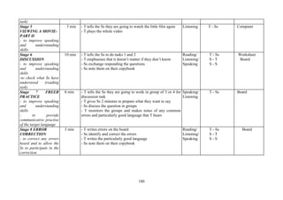 180
task)
Stage 5
VIEWING A MOVIE-
PART II
- to improve speaking
and understanding
skills
3 min - T tells the Ss they are going to watch the little film again
- T plays the whole video
Listening T - Ss Computer
Stage 6
DISCUSSION
- to improve speaking
and understanding
skills
-to check what Ss have
understood (reading
task)
10 min - T tells the Ss to do tasks 1 and 2
- T emphasises that it doesn’t matter if they don’t know
- Ss exchange responding the questions
- Ss note them on their copybook
Reading/
Listening/
Speaking
T - Ss
S - T
S - S
Worksheet
Board
Stage 7 FREER
PRACTICE
- to improve speaking
and understanding
skills
- to provide
communicative practise
of the target language
8 min - T tells the Ss they are going to work in group of 3 or 4 for
discussion task
- T gives Ss 2 minutes to prepare what they want to say
- Ss discuss the question in groups
- T monitors the groups and makes notes of any common
errors and particularly good language that T hears
Speaking/
Listening
T - Ss Board
Stage 8 ERROR
CORRECTION
- to correct any errors
heard and to allow the
Ss to participate in the
correction
3 min - T writes errors on the board
- Ss identify and correct the errors
- T writes the particularly good language
- Ss note them on their copybook
Reading/
Listening/
Speaking
T - Ss
S - T
S - S
Board
 