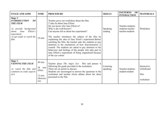 50
STAGE AND AIMS TIME PROCEDURE SKILLS
PATTERNS OF
INTERACTION
MATERIALS
Stage 2
INTRODUCTION TO
THE FILM
-to provide background
about Jane Elliott´s
experiment
-to get ready to watch the
film
10 min
Teacher gives out worksheet about the film.
T asks Ss about Jane Elliott:
Do you know who Jane Elliott is?
Why is she well-known?
Can anyone tell us about her experiment?
The teacher introduces the subject of the film by
explaining the idea of Jane Eliott’s experiment.Before
watching the film, the teacher asks the students to pay
attention to the mechanism of how discrimination is
created. The students are asked to pay attention to the
behaviour and feelings of the people who take part in
Jane Elliott’s experiment of being stigmatised because
of the eye colour.
Speaking
reading
Teacher-students
students-teacher
teacher-students
Worksheet
Stage 3
VIEWING THE FILM
-to watch the film and
comment on some aspects
of it
40 min
28 min
(film)
12 min
(discussi
on)
Teacher plays The Angry Eye film and pauses it
following the guide provided in the worksheet.
There are six points to discuss.
Students are encouraged to answer the questions in the
worksheet and teacher elicits debate about the ideas
presented in the film.
Listening
speaking Teacher-students
student-student
Interactive
whiteboard
film
worksheet
 