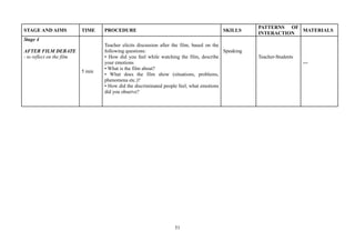 51
STAGE AND AIMS TIME PROCEDURE SKILLS
PATTERNS OF
INTERACTION
MATERIALS
Stage 4
AFTER FILM DEBATE
- to reflect on the film
5 min
Teacher elicits discussion after the film, based on the
following questions:
• How did you feel while watching the film, describe
your emotions
• What is the film about?
• What does the film show (situations, problems,
phenomena etc.)?
• How did the discriminated people feel, what emotions
did you observe?
Speaking
Teacher-Students
---
 