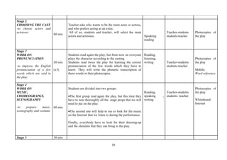 59
Stage 2
CHOOSING THE CAST
-to choose actors and
actresses
60 min
Teacher asks who wants to be the main actor or actress,
and who prefers acting as an extra.
All of us, students and teacher, will select the main
actors and actresses. Speaking
reading
Teacher-students
students-teacher
Photocopies of
the play
Stage 3
WORK ON
PRONUNCIATION
-to improve the English
pronunciation of a few
words which are said in
the play.
20 min
(x3)
Students read again the play, but from now on everyone
plays the character according to the casting.
Students read twice the play for learning the correct
pronunciation of the few words which they have to
know. They will write the phonetic transcription of
these words in their photocopies.
Reading,
listening,
writing Teacher-students
students-teacher
Photocopies of
the play
Mobile:
Word reference
Stage 4
WORK ON
MUSIC,
CHOREOGRAPGY,
SCENOGRAPHY
-to prepare music,
scenography and costume
60 min
Students are divided into two groups:
•The first group read again the play, but this time they
have to note thoroughly all the stage props that we will
need to put on the play.
•The second one will help to me to look for the music
on the Internet that we listen to during the performance.
Finally, everybody have to look for their dressing-up
and the elements that they can bring to the play.
Reading,
speaking ,
writing
Teacher-students
students- teacher
Photocopies of
the play
Whiteboard:
Internet
Stage 5 30 min
 