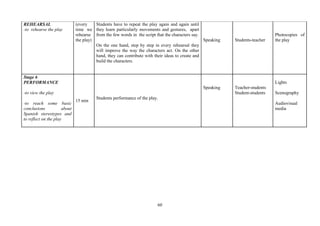 60
REHEARSAL
-to rehearse the play
(every
time we
rehearse
the play)
Students have to repeat the play again and again until
they learn particularly movements and gestures, apart
from the few words in the script that the characters say.
On the one hand, step by step in every rehearsal they
will improve the way the characters act. On the other
hand, they can contribute with their ideas to create and
build the characters.
Speaking Students-teacher
Photocopies of
the play
Stage 6
PERFORMANCE
-to view the play
-to reach some basic
conclusions about
Spanish stereotypes and
to reflect on the play
15 min
Students performance of the play.
Speaking Teacher-students
Student-students
Lights
Scenography
Audiovisual
media
 